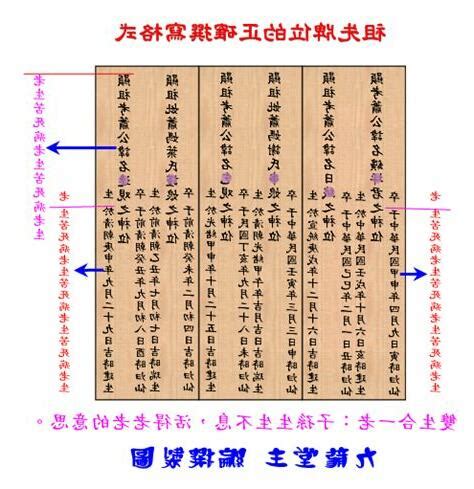 免費牌位|牌位查詢使用辦法